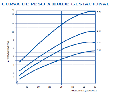 perdere peso ig